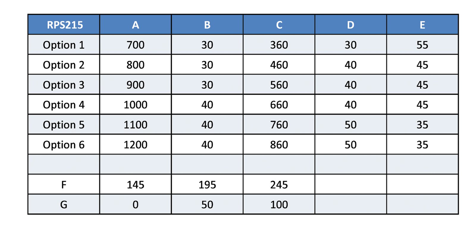 Rotory Production Systems Table