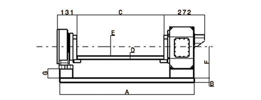 Rotory Production Systems22